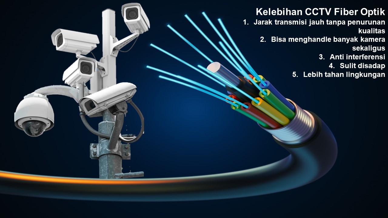 CCTV Fiber Optik : Kenapa Lebih Stabil Untuk Area Luas? Ini Penjelasannya