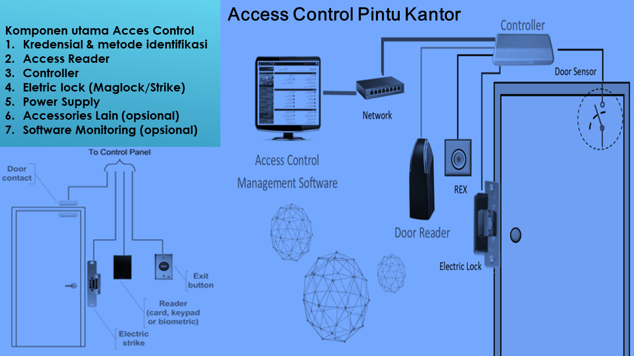 Cara Kerja Access Control Pintu Untuk Keamanan Kantor