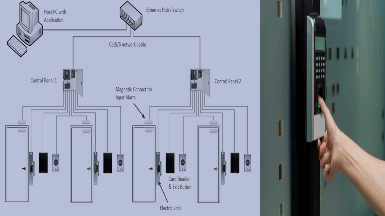 Kenapa Bisnis Mulai Beralih ke Access Control Pintu? Ini Penjelasannya.