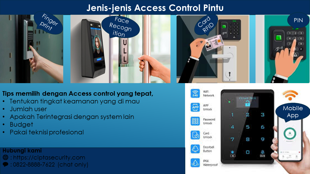 Jenis-jenis Access Control Pintu Yang Wajib Anda Ketahui