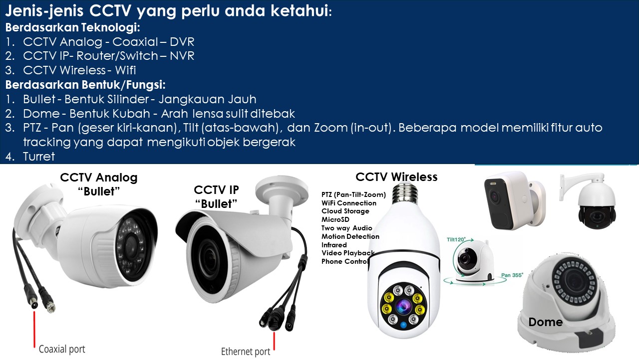 Panduan Lengkap CCTV: Fungsi, Jenis, dan Cara Memilih yang Tepat