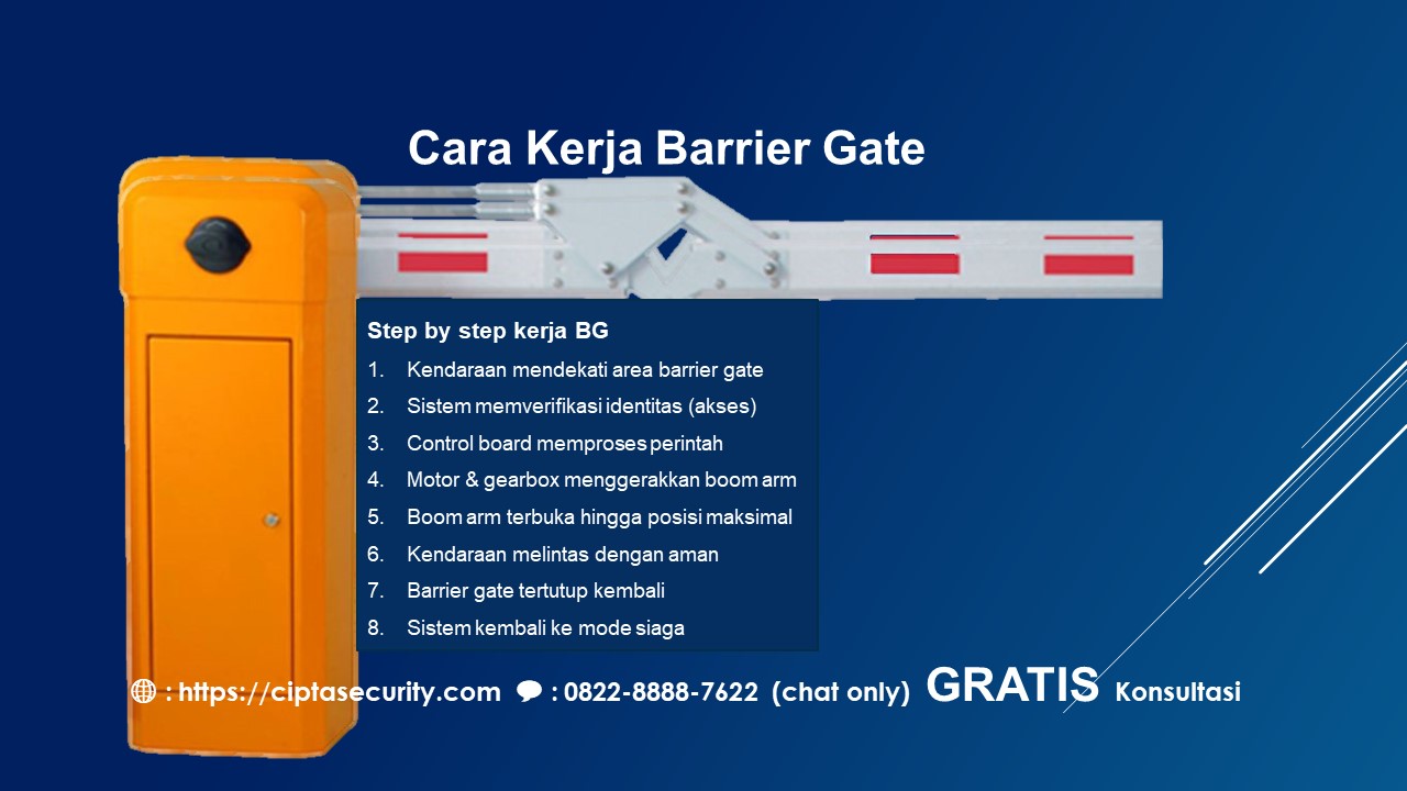 Cara Kerja Barrier Gate Otomatis: Dari Kendaraan Datang Hingga Palang Tertutup Otomatis