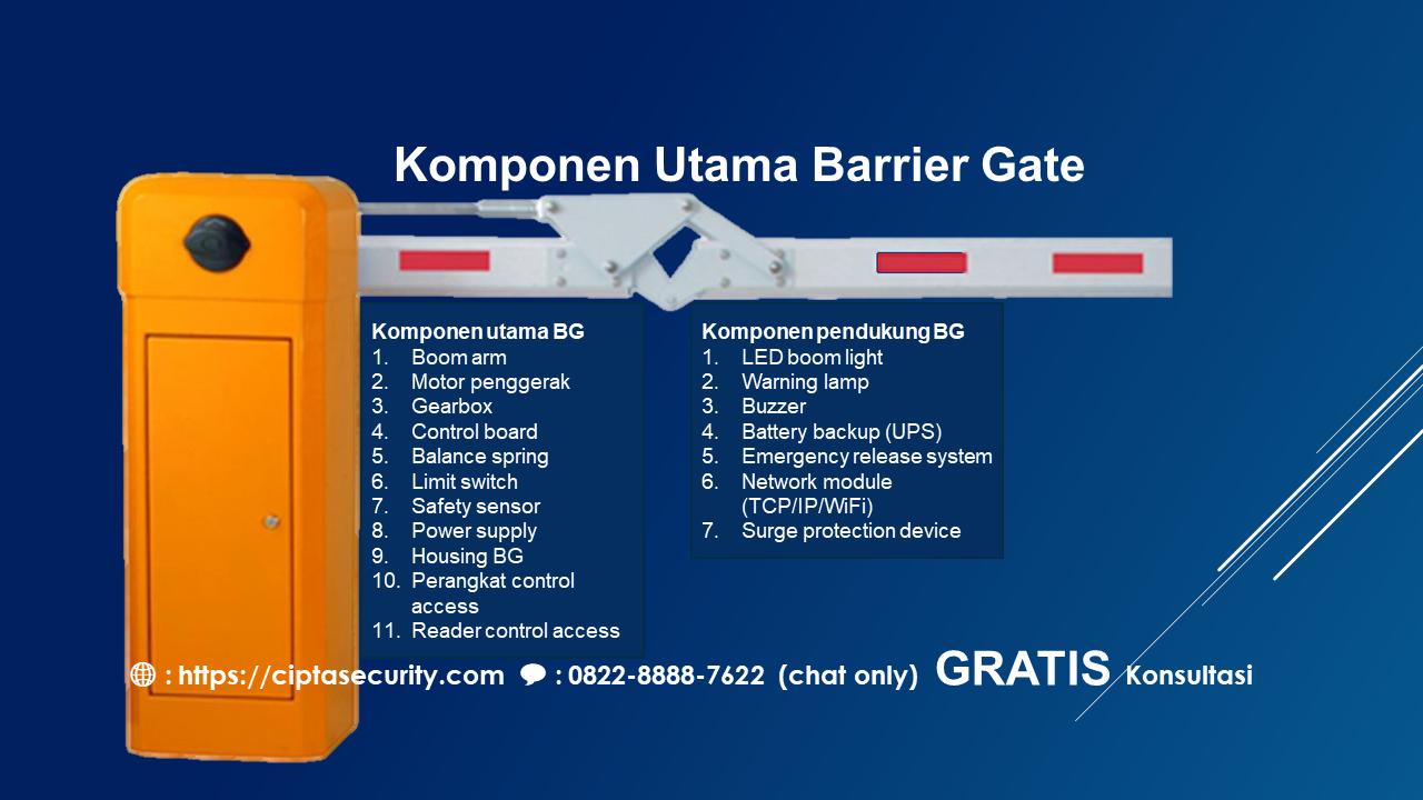 Komponen Barrier Gate: Fungsi Setiap Komponen dan Cara Kerjanya