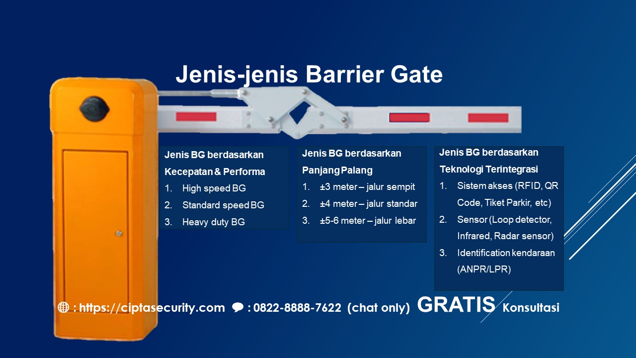 Jenis-Jenis Barrier Gate: Fungsi, Perbedaan dan Penerapannya di Berbagai Area