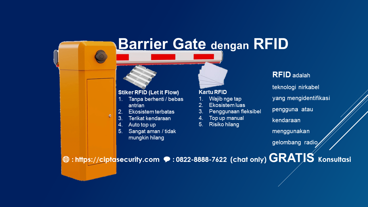Barrier Gate dengan RFID: Solusi Kontrol Akses Kendaraan yang Aman dan Efisien