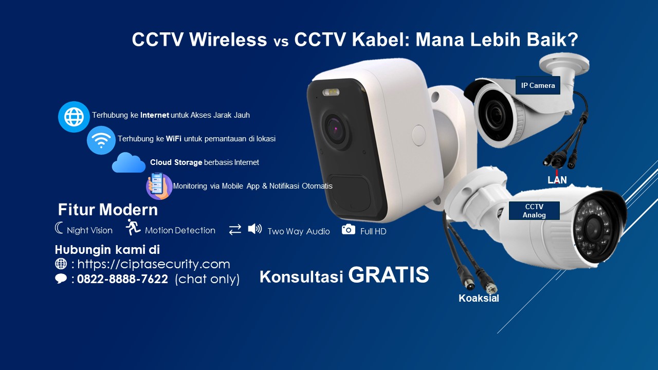 CCTV Wireless vs CCTV Kabel: Apa Perbedaannya dan Mana yang Lebih Baik